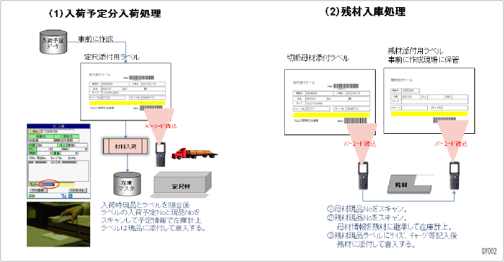 画像の説明