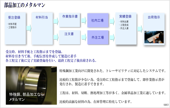 特殊鋼と部品加工のメタルマンサイト