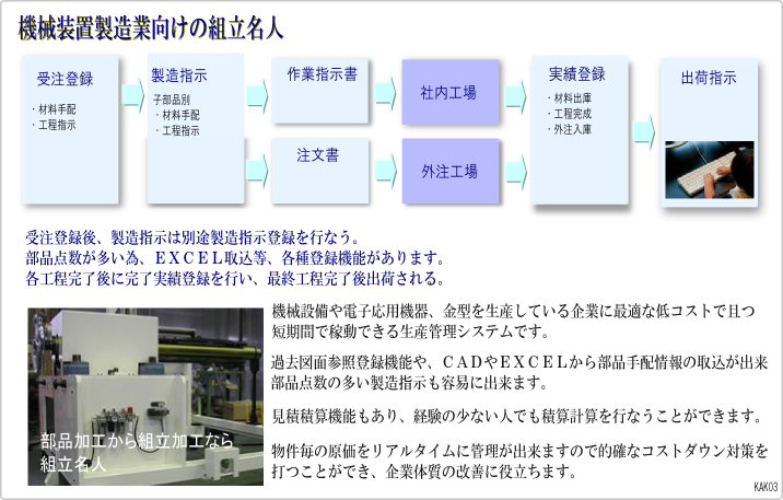 機械装置製造業向けの組立名人サイトへ