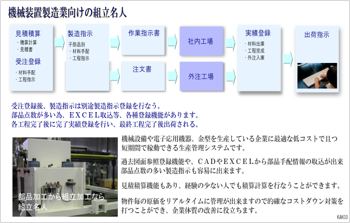 機械装置製造業向けの組立名人サイトへ