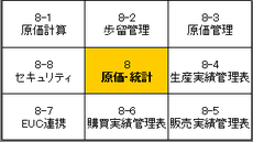 クリックで原価統計機能構造をご覧頂けます