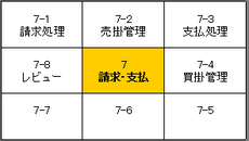 クリックで請求支払機能構造をご覧頂けます