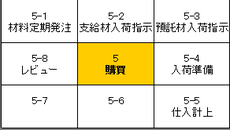 クリックで購買機能構造をご覧頂けます