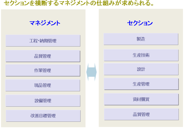 組織を横断する仕組