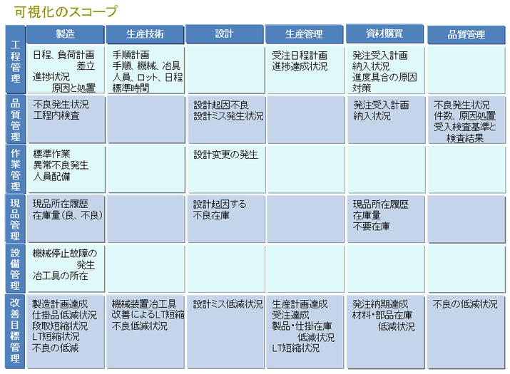 可視化スコープ