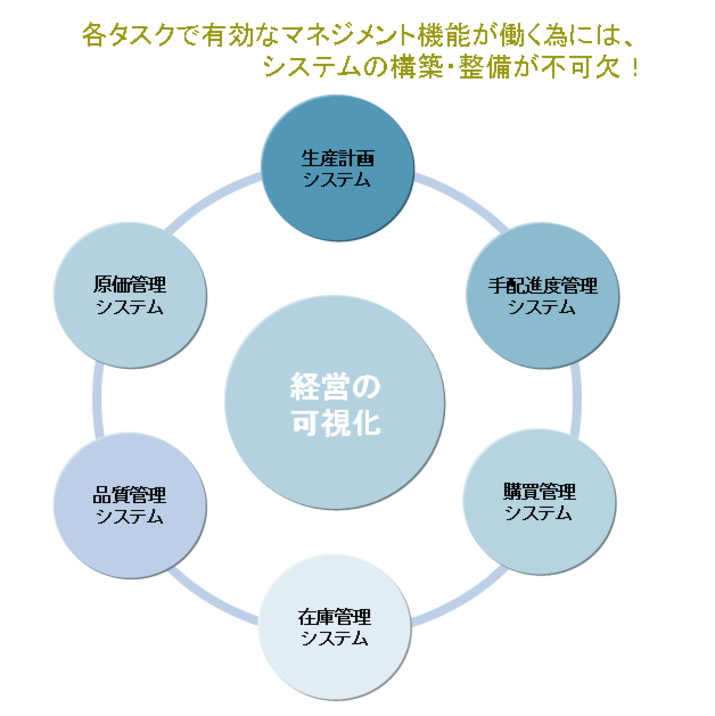 マネジメントシステムの必要性