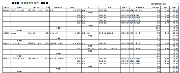 作業時間管理表