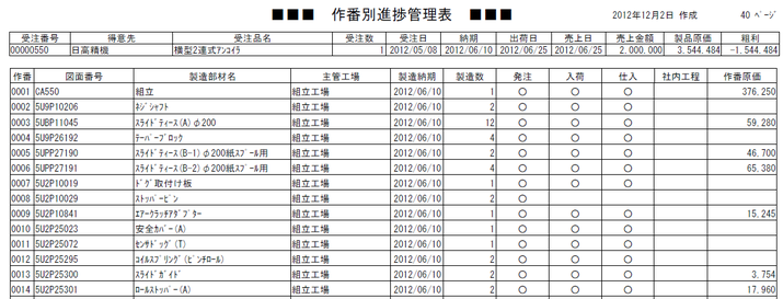 作番別工程進度管理表