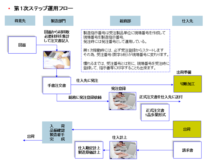 画像の説明