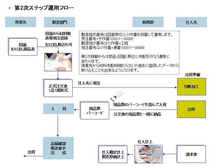 画像の説明