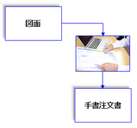 図面から材料取 図面から材料取