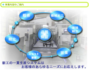 新工様概念図