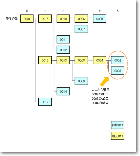 部品階層図