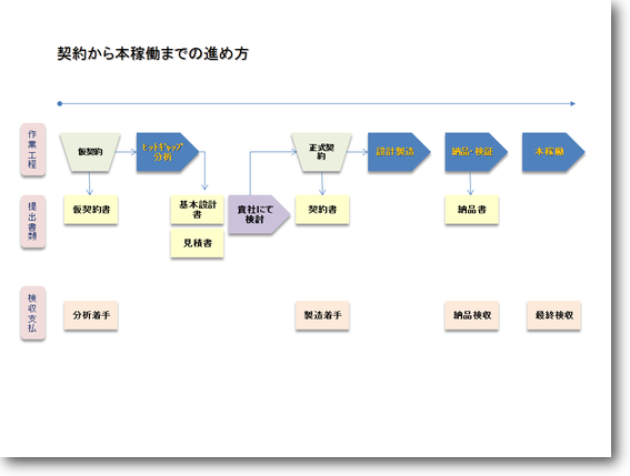 導入計画