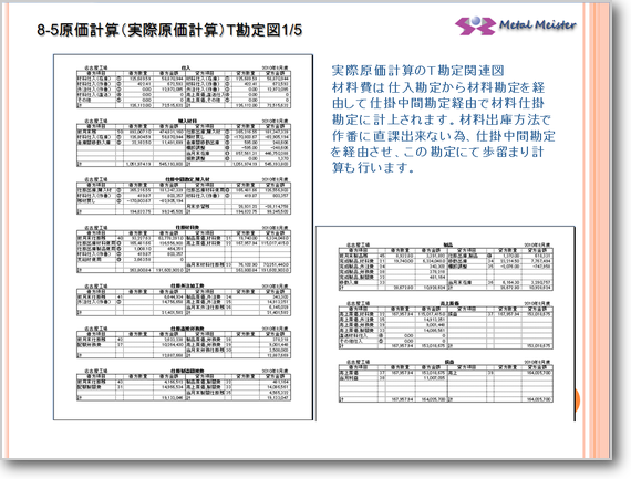 製造原価総括表