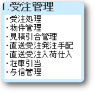 クリックで受注登録詳細画面がご覧頂けます