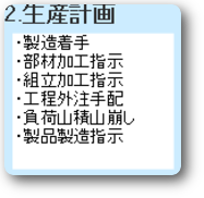 クリックで生産計画詳細画面がご覧頂けます