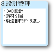 クリックでＣＡＤ連携処理がご覧頂けます