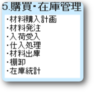 クリックで在庫管理説明がご覧頂けます