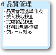 クリックで品質管理機能構造図がご覧頂けます