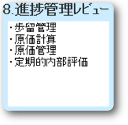クリックで原価計算説明がご覧頂けます
