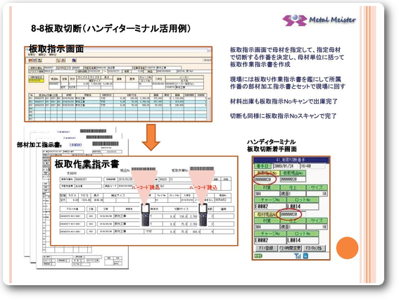 板取作業指示