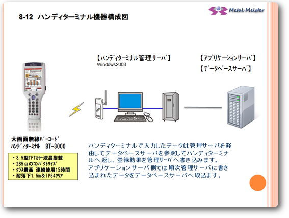 画像の説明