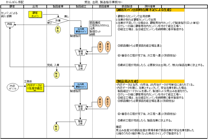 画像の説明