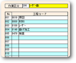 作業区分マスタ