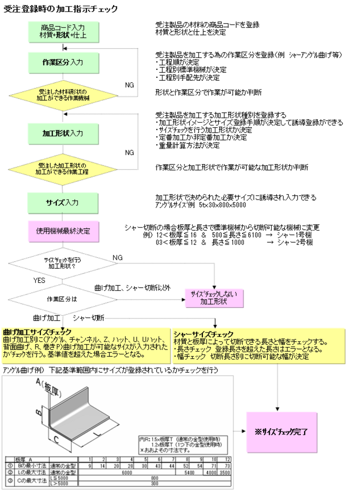 画像の説明