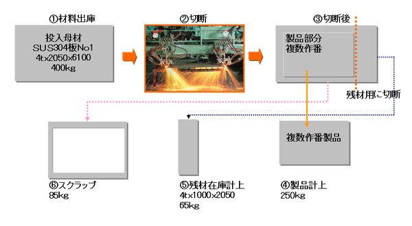 画像の説明